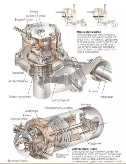 Схема механического и электрического топливного насоса