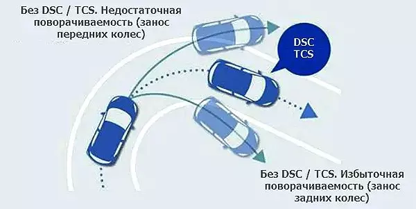DSC ВЫКЛ Mazda 6