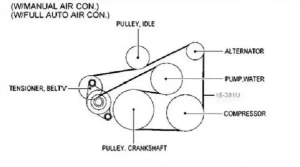 Схема установки приводного ремня