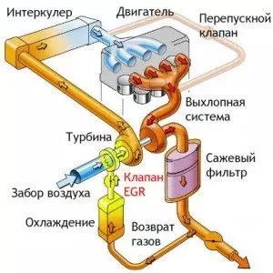 Схема работы системы рециркуляции ОГ