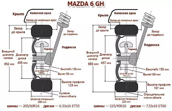 Размеры дисков и шин Mazda 6 GH