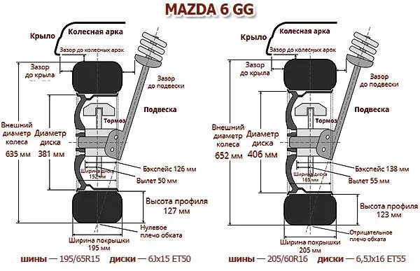 Размеры шин и дисков Mazda 6 GG