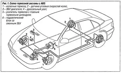 Замена тормозной жидкости Mazda 3 (BC)