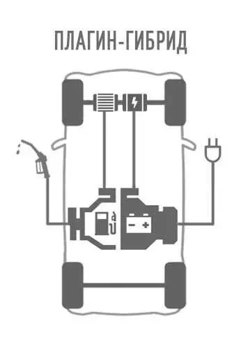Как работает и работает двигатель гибридного автомобиля