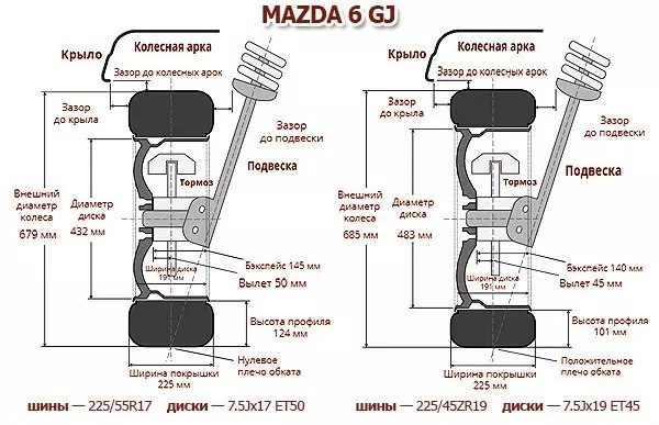 Размеры дисков и шин Mazda 6 GJ